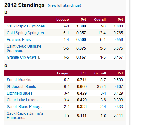 Standings small